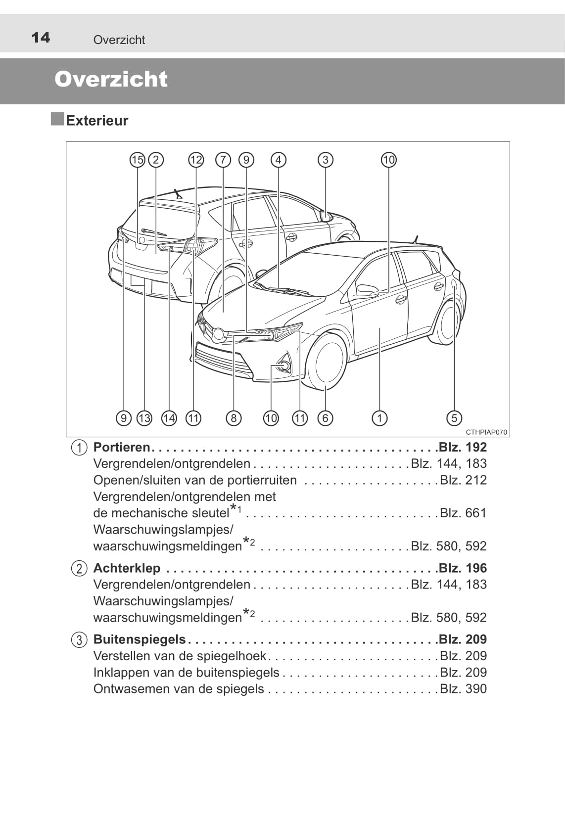 2013-2014 Toyota Auris / Auris Hybrid Owner's Manual | Dutch