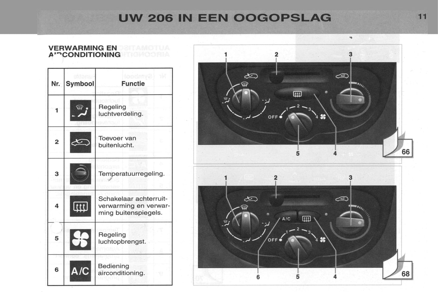 2002-2003 Peugeot 206/206 SW Bedienungsanleitung | Niederländisch