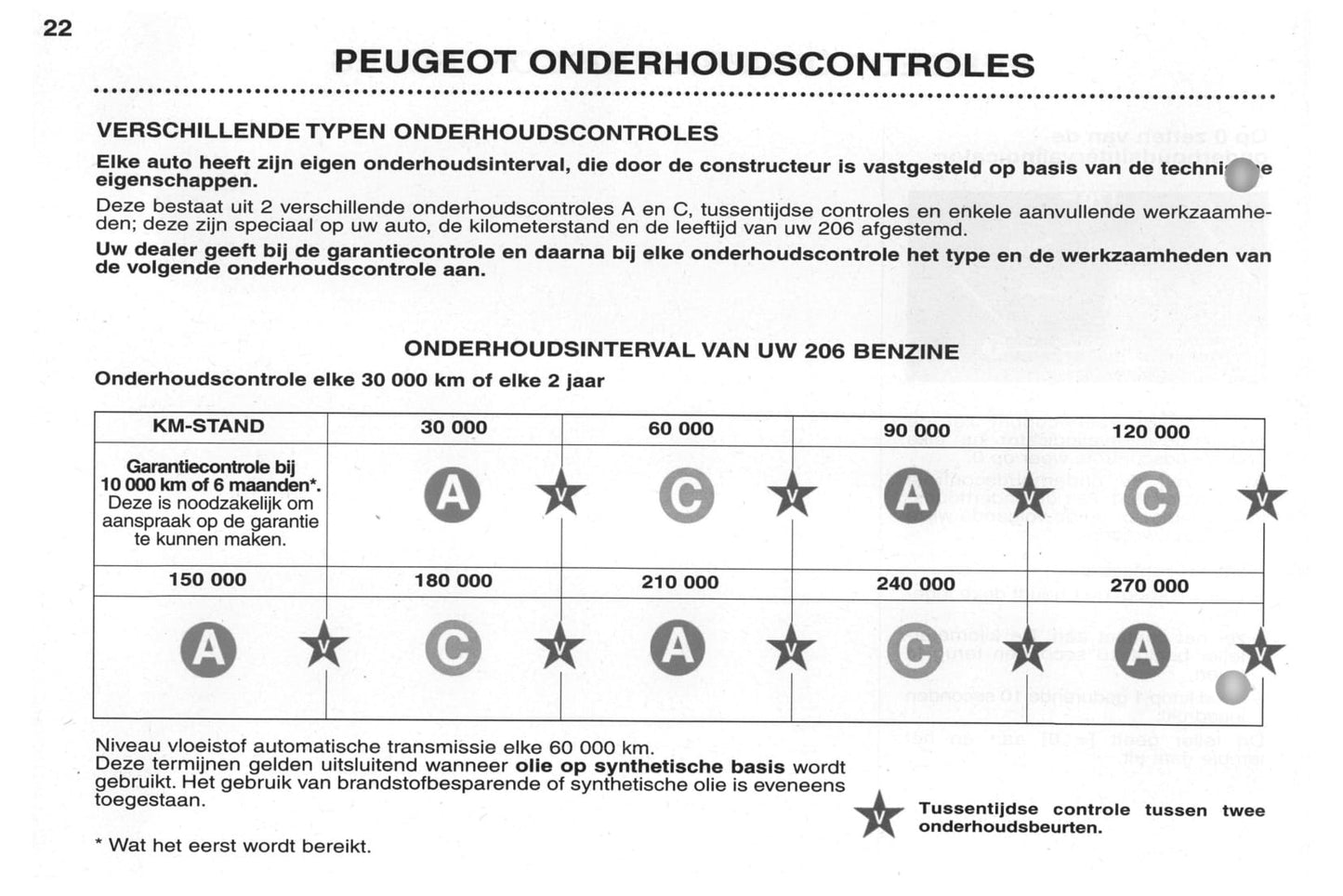 2002-2003 Peugeot 206/206 SW Bedienungsanleitung | Niederländisch