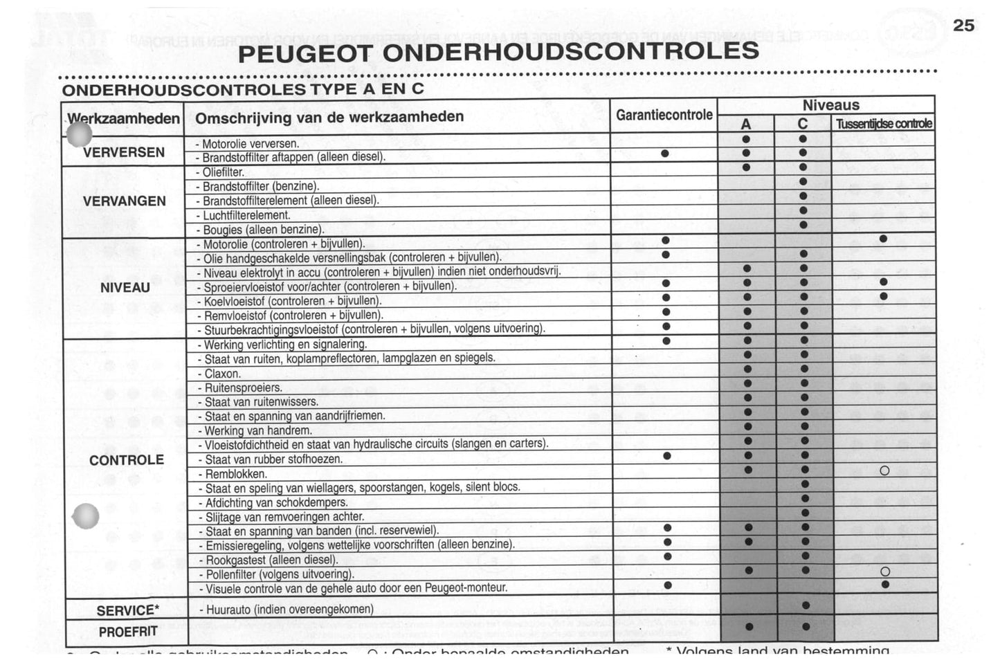 2002-2003 Peugeot 206/206 SW Bedienungsanleitung | Niederländisch