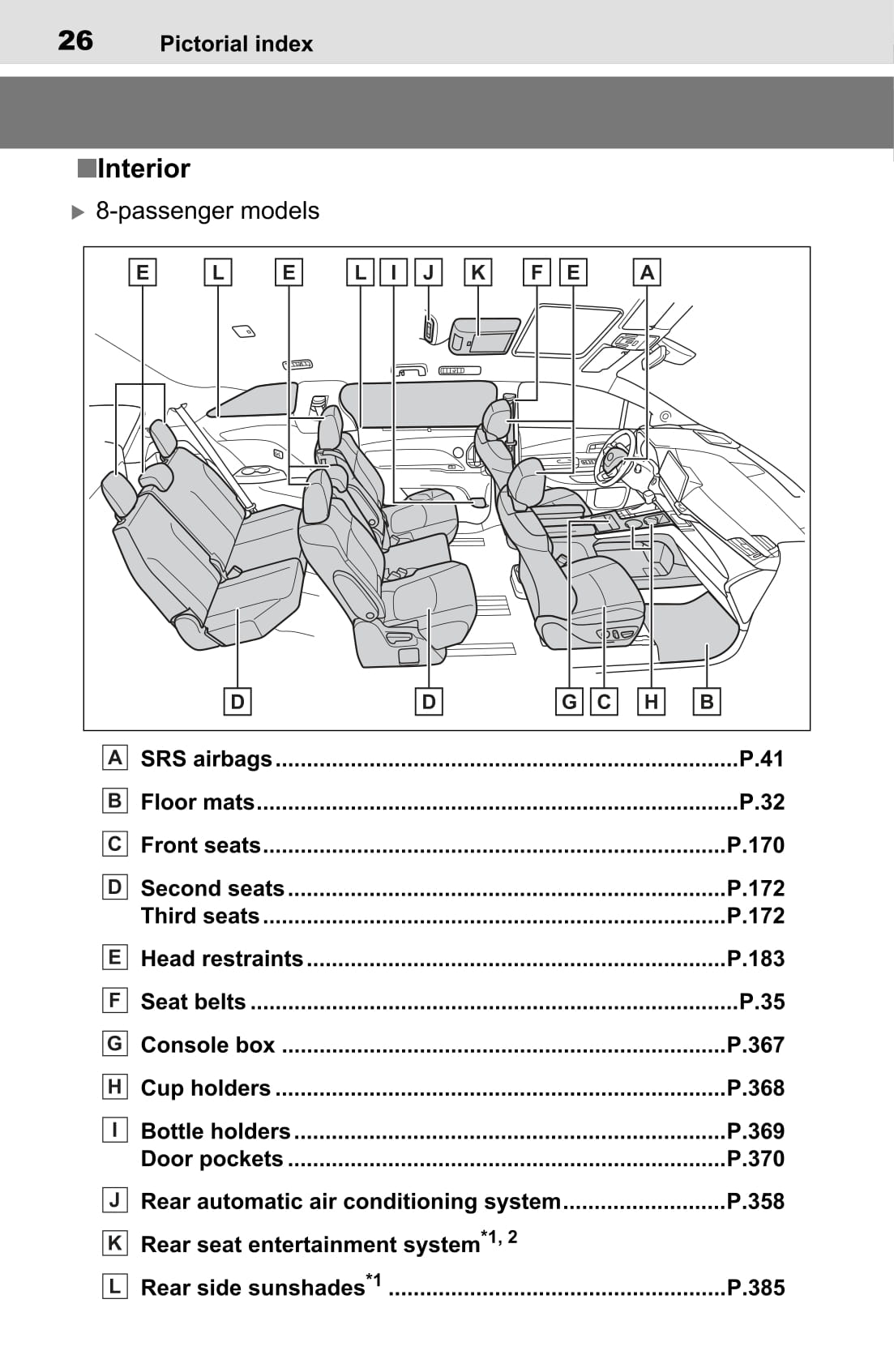 2022 Toyota Sienna Hybrid Owner's Manual | English