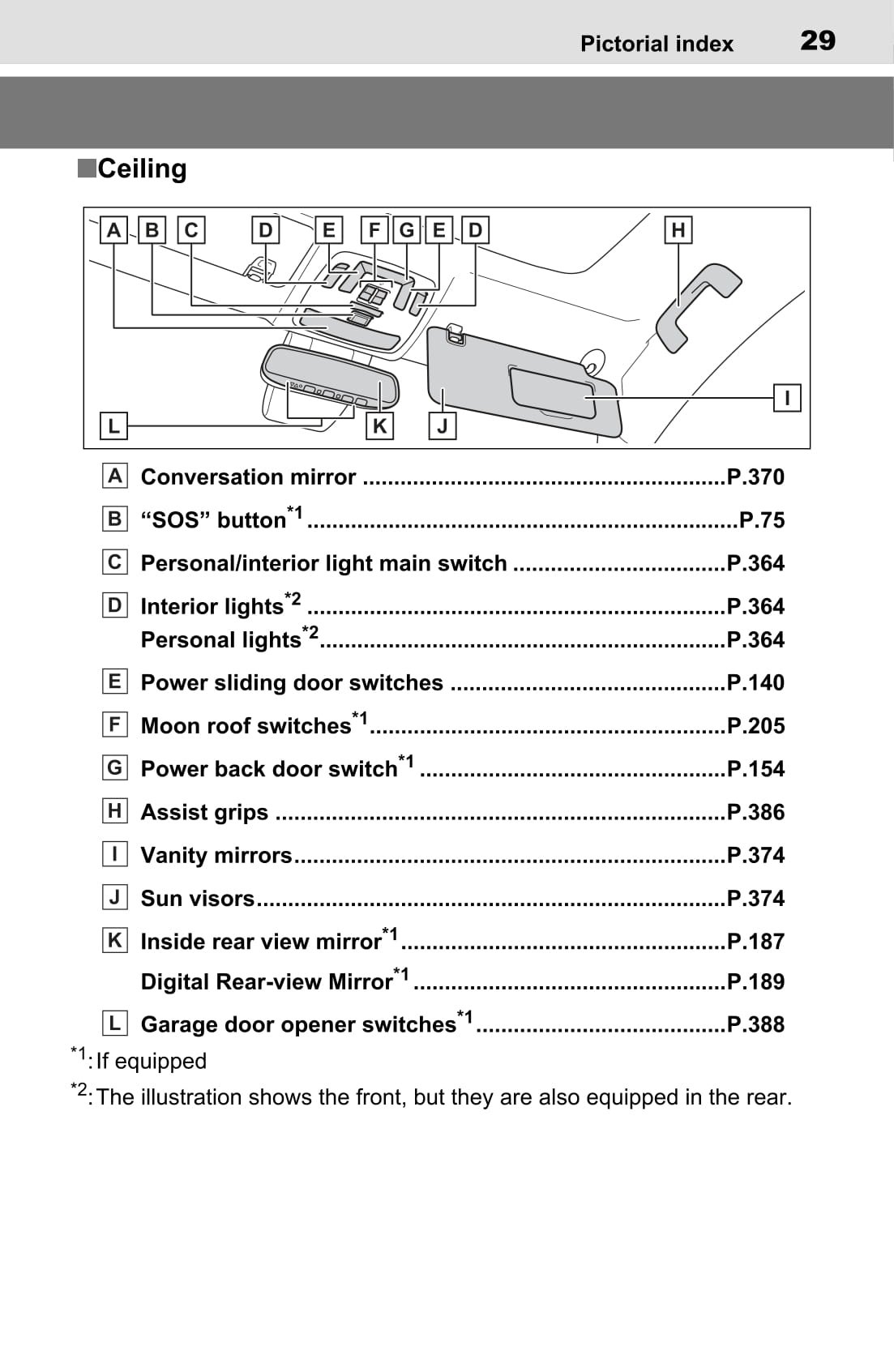 2022 Toyota Sienna Hybrid Owner's Manual | English