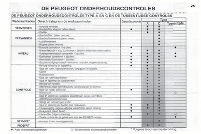 2003-2004 Peugeot 307 SW Owner's Manual | Dutch