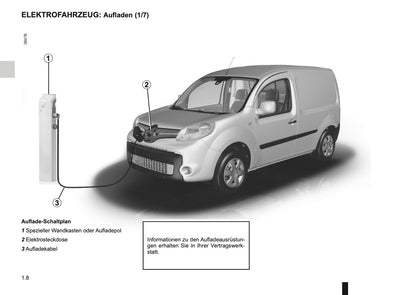 2014-2015 Renault Kangoo Z.E. Owner's Manual | German