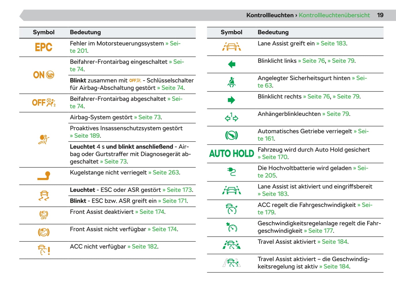 2020-2021 Skoda Enyaq iV Owner's Manual | German