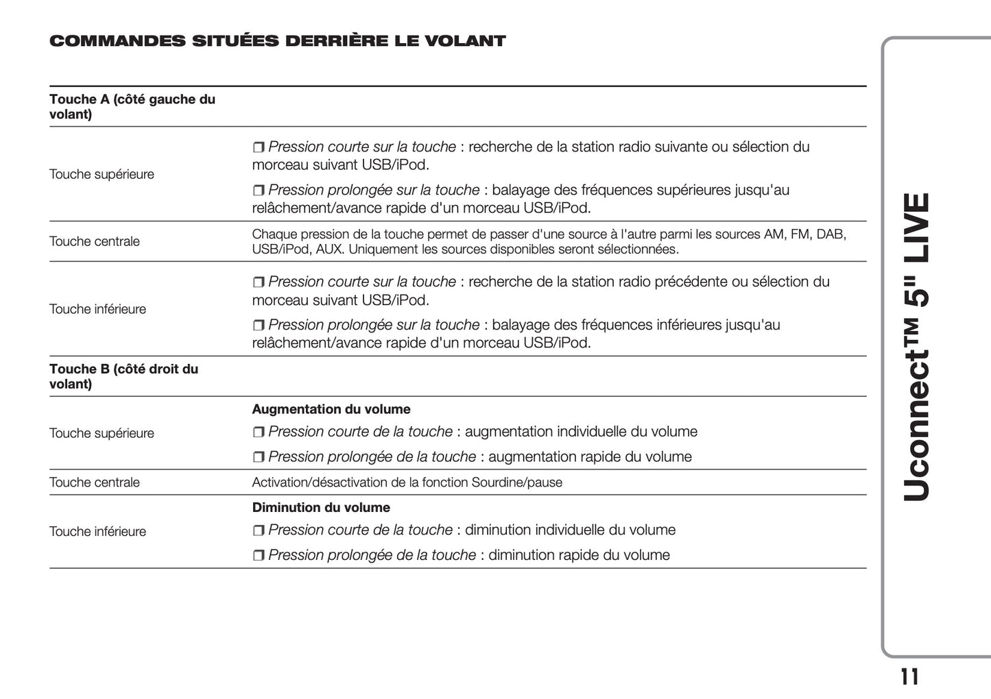 Fiat 500L Uconnect Radio 5.0 Guide d'utilisation 2017 - 2023