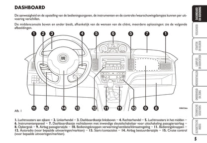 2010-2011 Fiat Idea Owner's Manual | Dutch