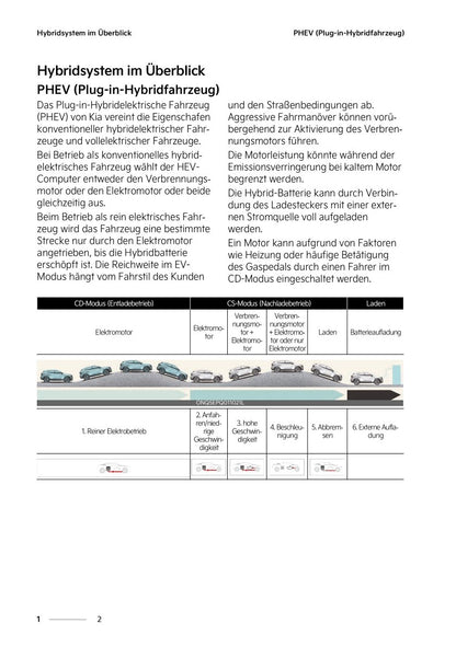 2022-2023 Kia Sportage/Sportage PHEV Owner's Manual | German