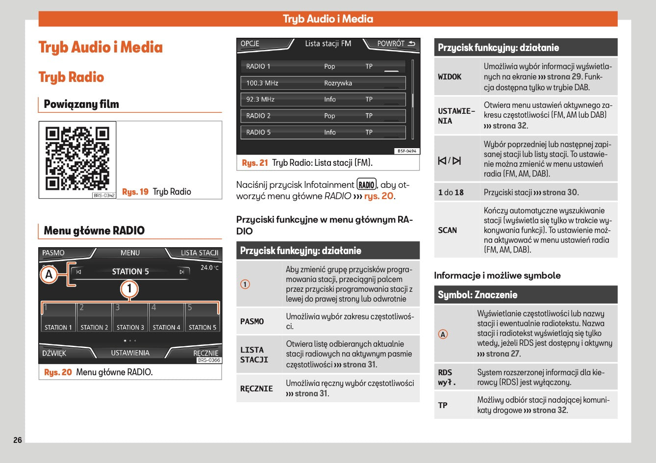 Seat Toledo Media System Plus & Navi System