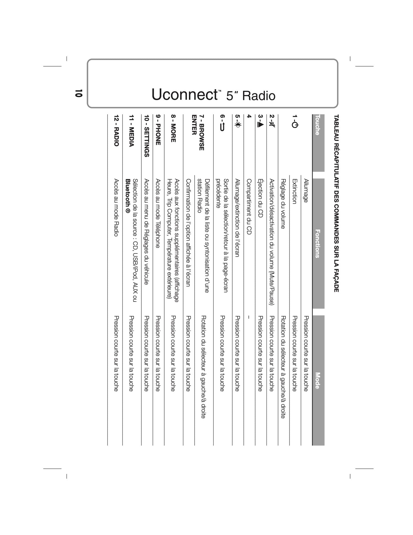 Alfa Romeo Giulietta Uconnect 5.0 Radio  Guide d'utilisation 2014 - 2016