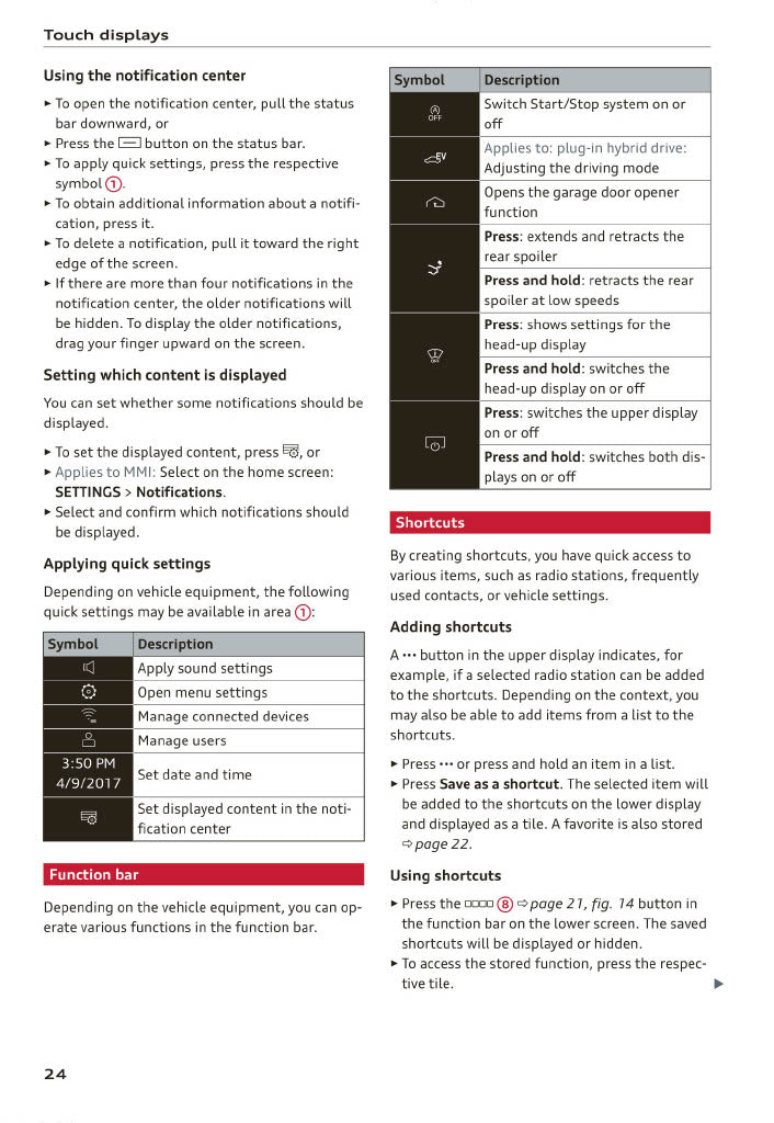 2018-2023 Audi A7/A7 Sportback/S7 Sportback/RS 7 Sportback Owner's Manual | English