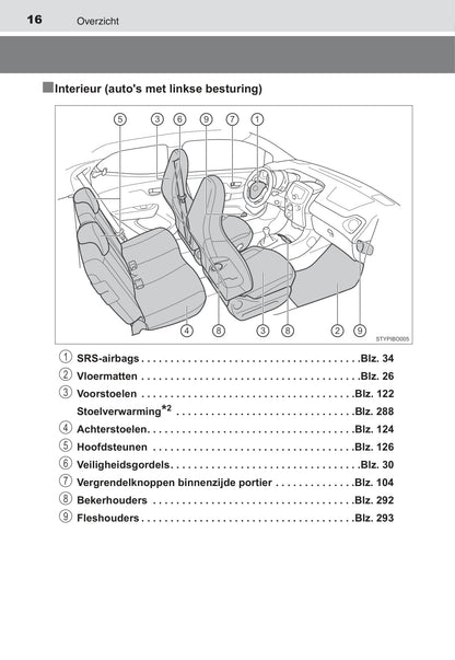 2015-2017 Toyota Aygo Bedienungsanleitung | Niederländisch