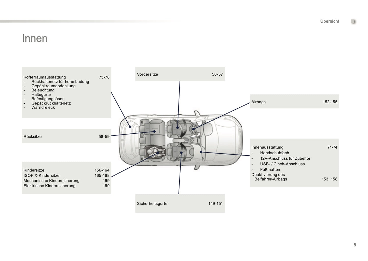 2016-2017 Peugeot 2008 Owner's Manual | German
