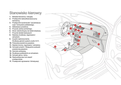 2016-2017 Citroën DS 3 Owner's Manual | Polish