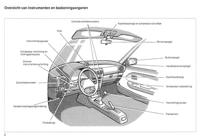 1990-1991 Toyota Starlet Owner's Manual | Dutch