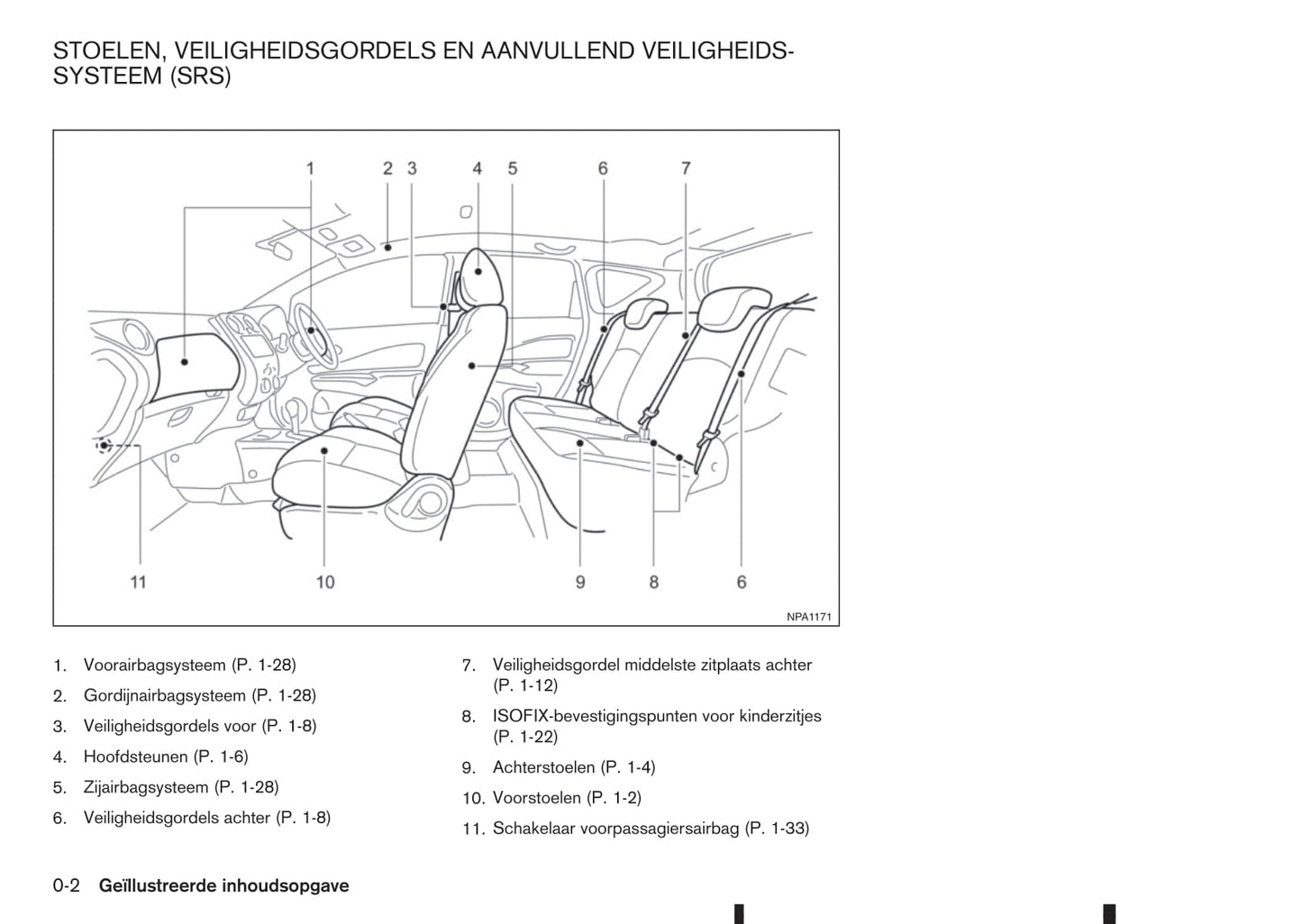 2015-2016 Nissan Note Owner's Manual | Dutch