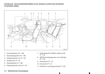 2015-2016 Nissan Note Owner's Manual | Dutch