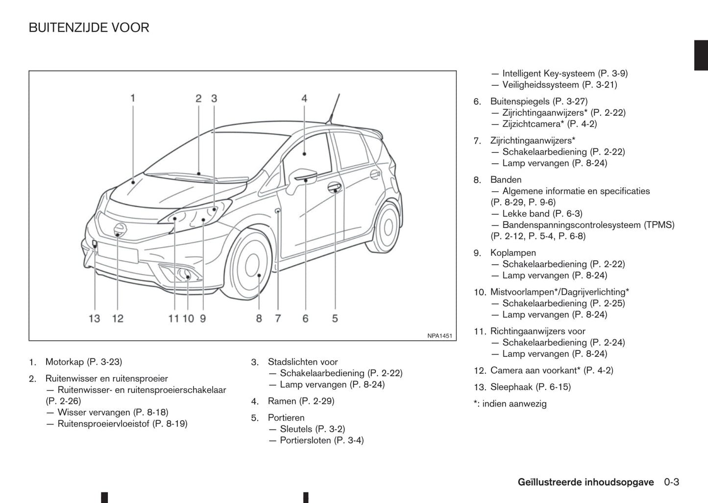 2015-2016 Nissan Note Owner's Manual | Dutch