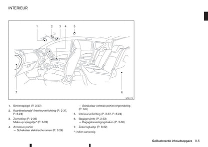 2015-2016 Nissan Note Owner's Manual | Dutch