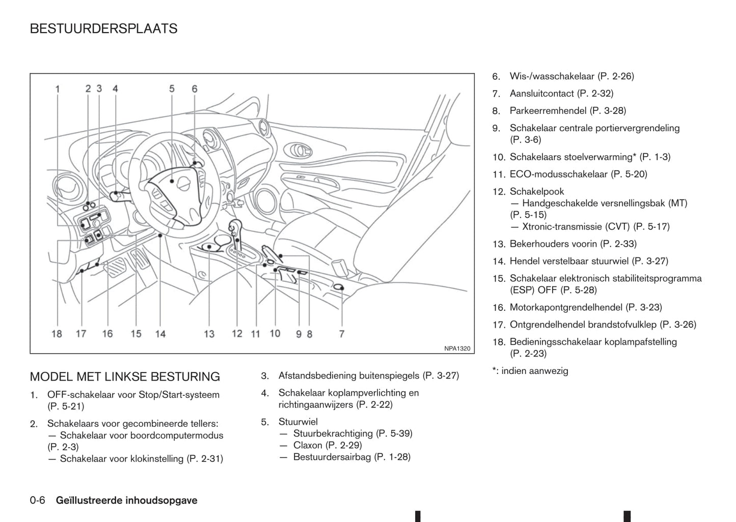 2015-2016 Nissan Note Owner's Manual | Dutch