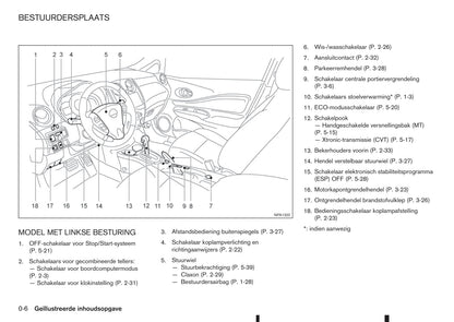 2015-2016 Nissan Note Owner's Manual | Dutch