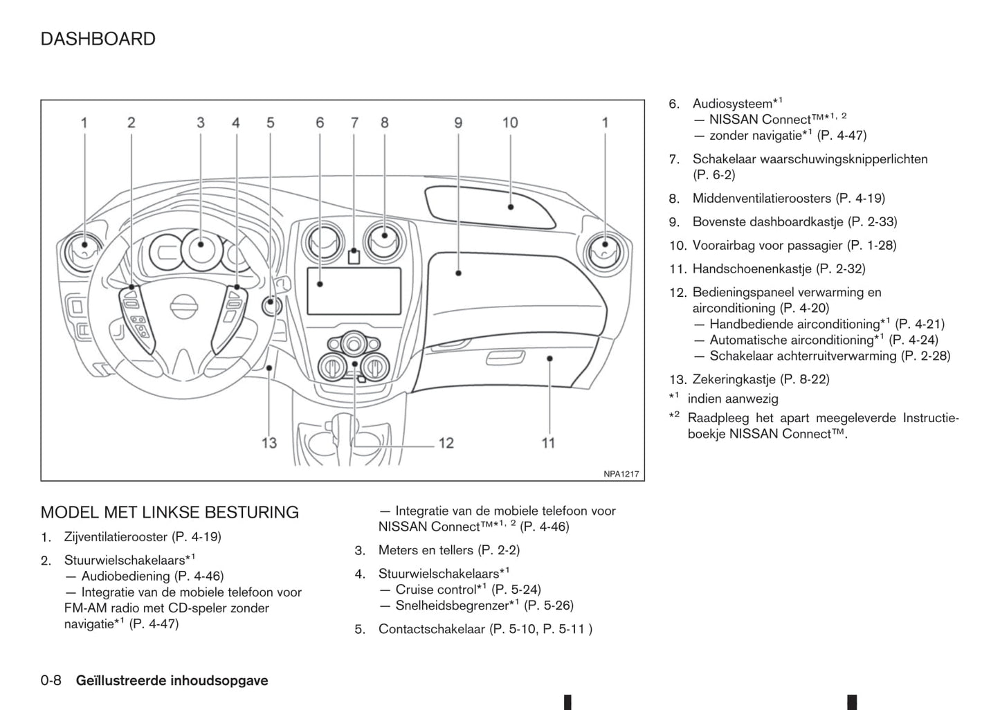 2015-2016 Nissan Note Owner's Manual | Dutch