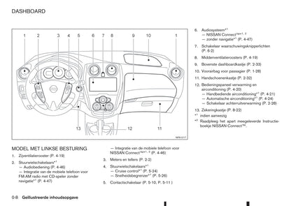 2015-2016 Nissan Note Owner's Manual | Dutch