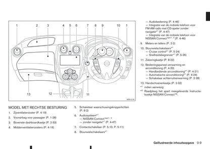 2015-2016 Nissan Note Owner's Manual | Dutch