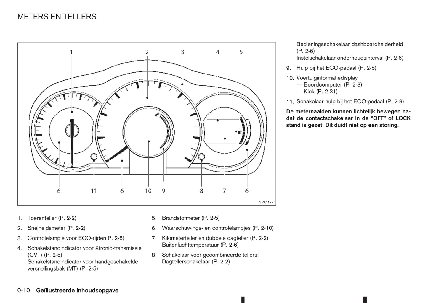 2015-2016 Nissan Note Owner's Manual | Dutch