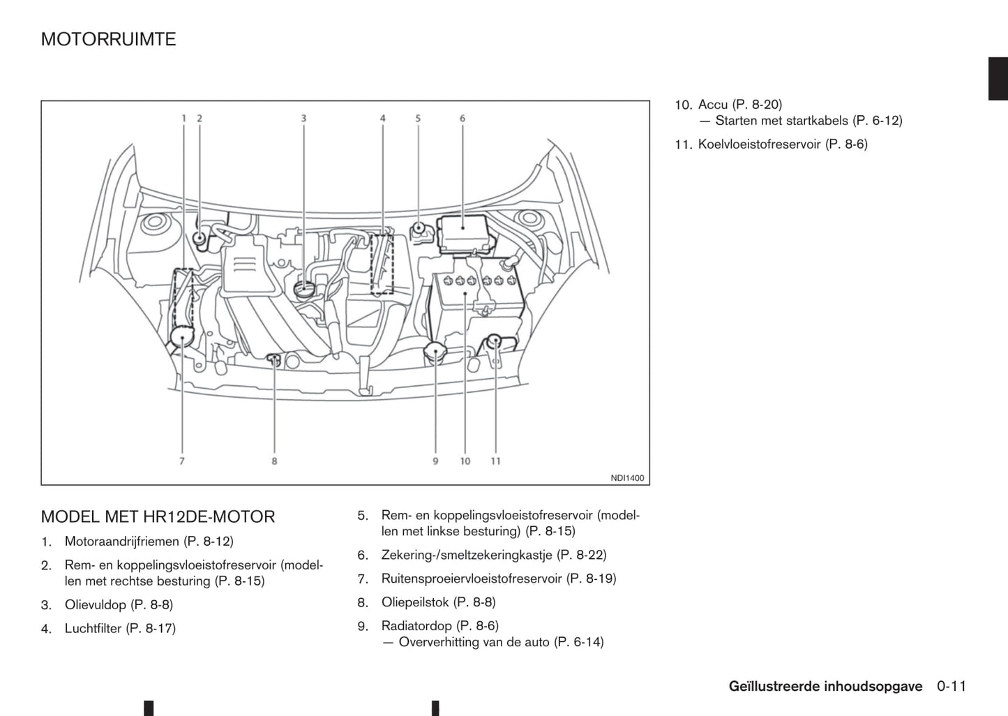 2015-2016 Nissan Note Owner's Manual | Dutch