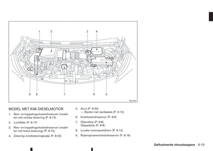 2015-2016 Nissan Note Owner's Manual | Dutch