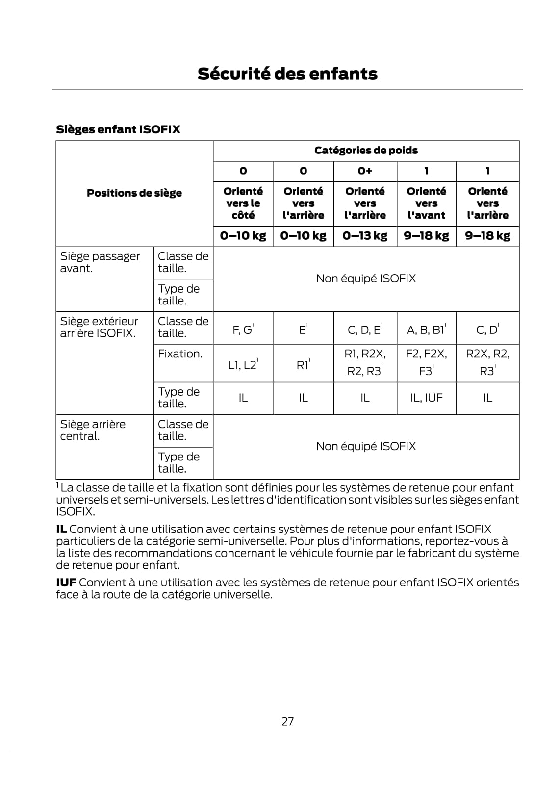 2021 Ford Kuga Owner's Manual | French