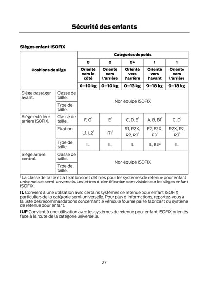 2021 Ford Kuga Owner's Manual | French