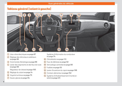 2019-2023 Seat Mii Bedienungsanleitung | Französisch