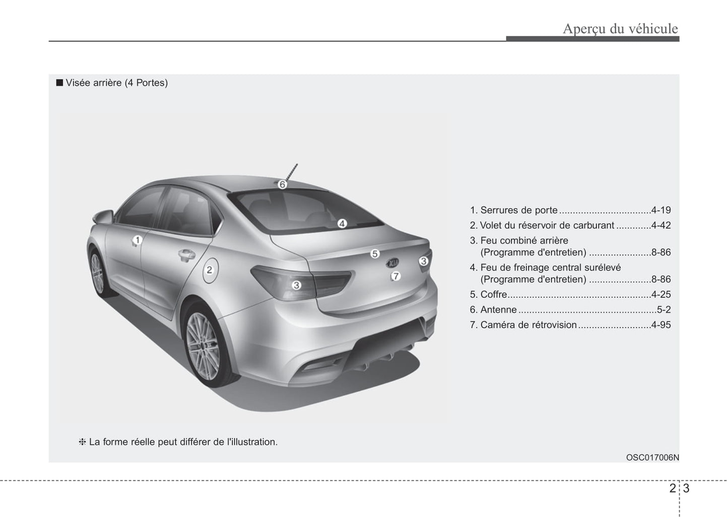 2018 Kia Rio Bedienungsanleitung | Französisch