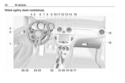 2016 Opel Adam Owner's Manual | Polish