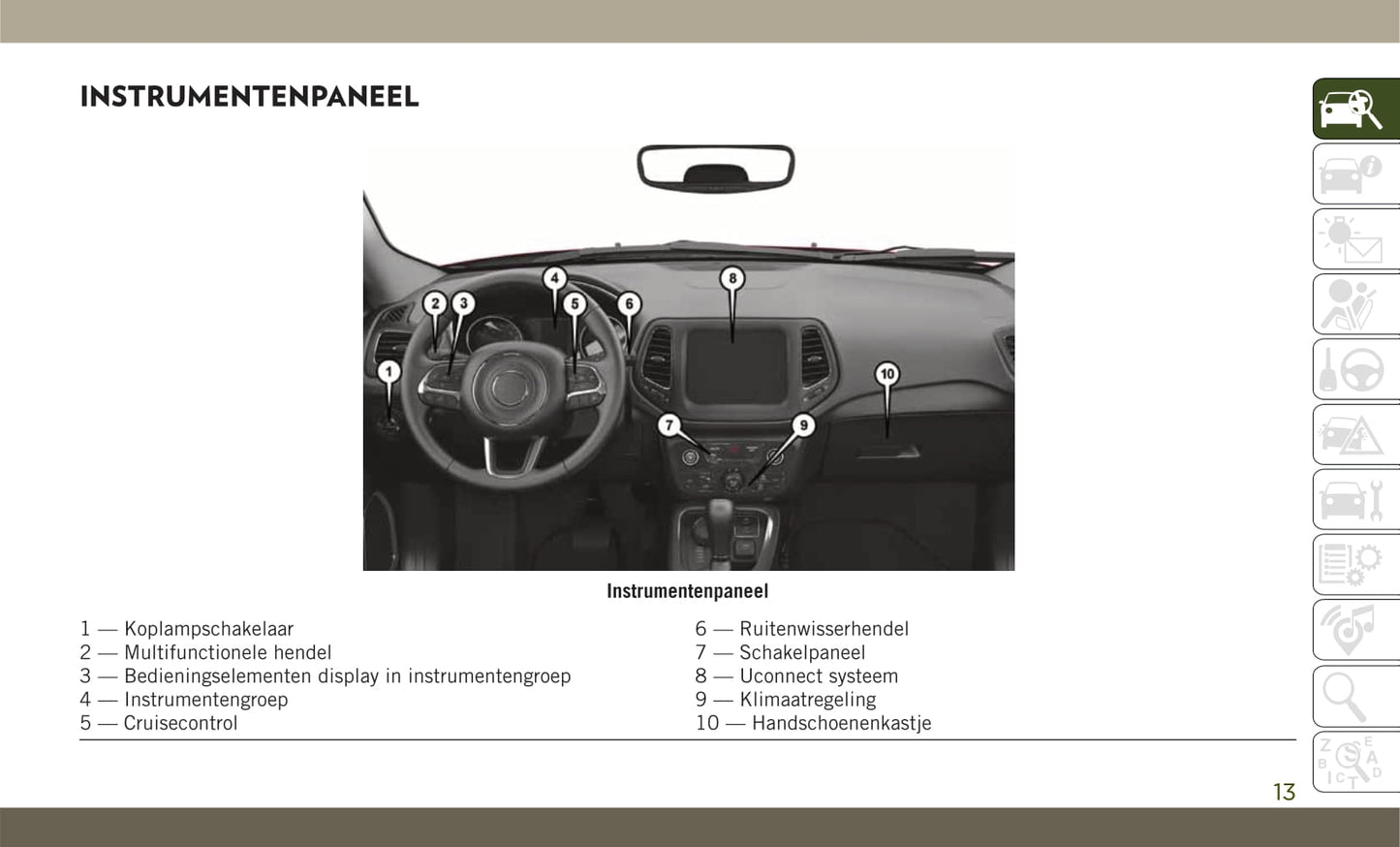 2017-2020 Jeep Compass Bedienungsanleitung | Niederländisch