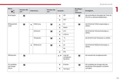 2017-2019 Citroën Jumper/Relay Owner's Manual | German