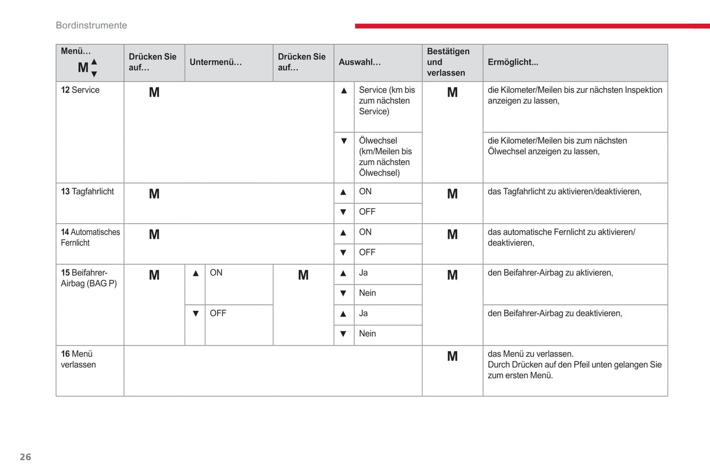 2017-2019 Citroën Jumper/Relay Owner's Manual | German