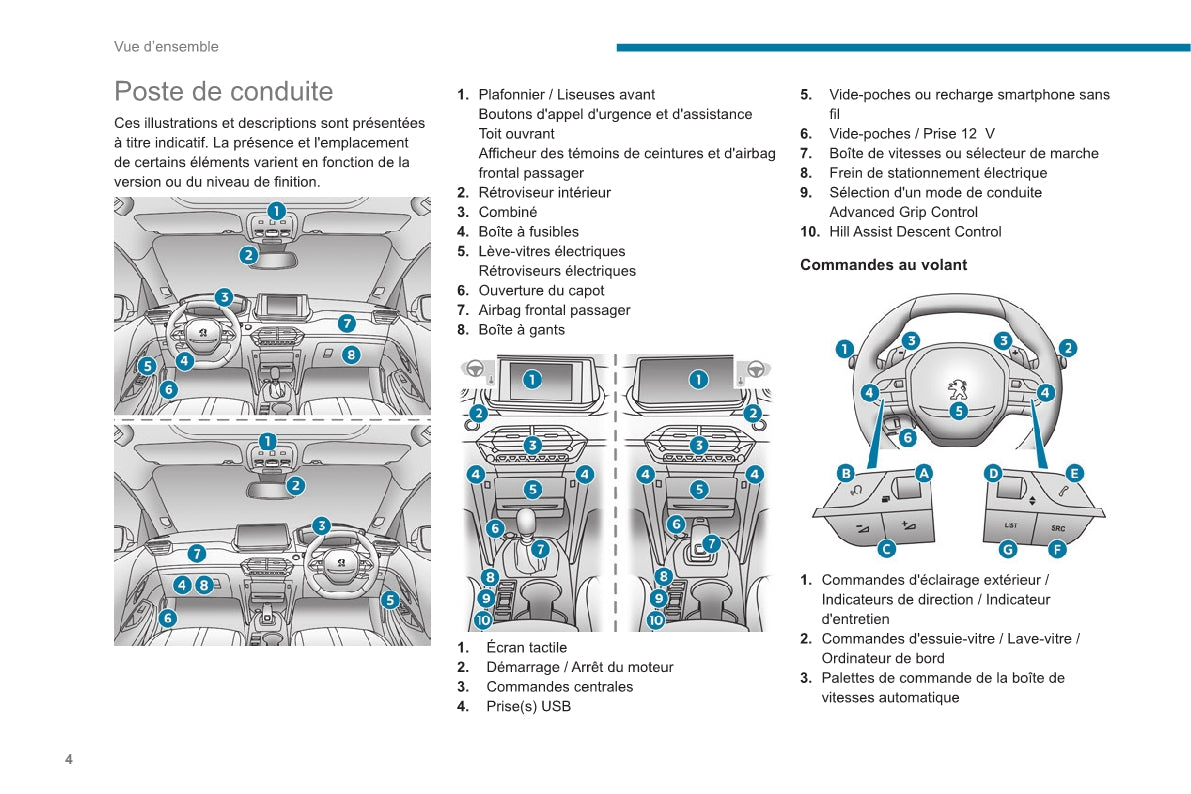 2020-2023 Peugeot 2008 / e-2008 Owner's Manual | French