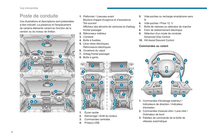 2020-2023 Peugeot 2008 / e-2008 Owner's Manual | French