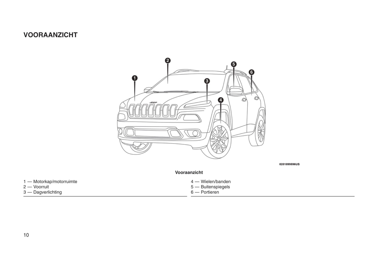 2010-2011 Jeep Patriot Owner's Manual | German