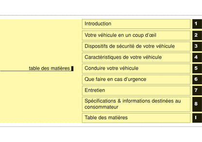 2014-2015 Hyundai i10 Owner's Manual | French