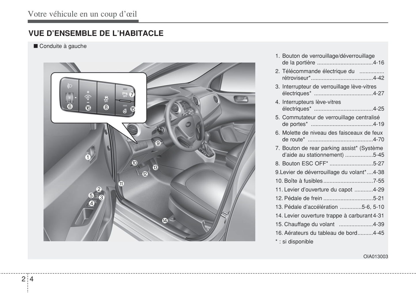 2014-2015 Hyundai i10 Owner's Manual | French