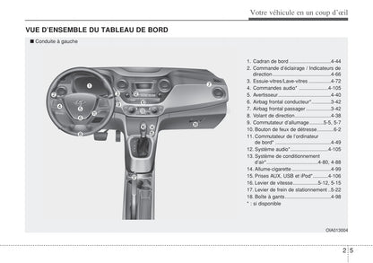 2014-2015 Hyundai i10 Owner's Manual | French