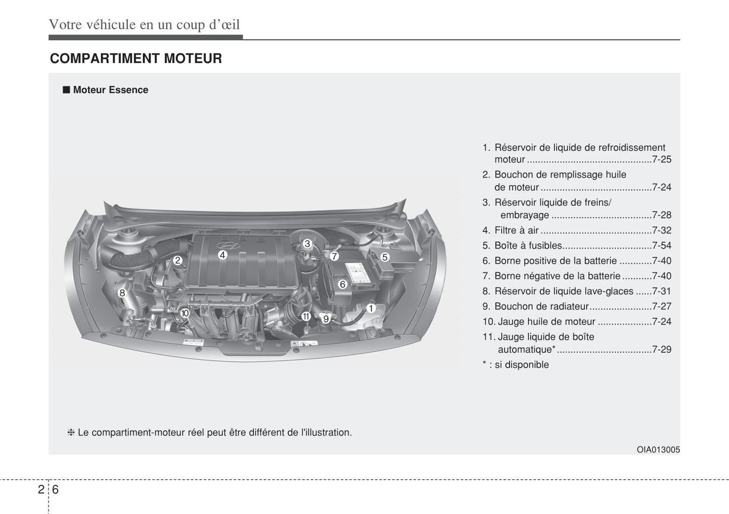 2014-2015 Hyundai i10 Owner's Manual | French