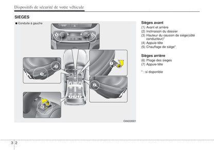 2014-2015 Hyundai i10 Owner's Manual | French