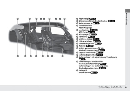 2020-2021 Honda Jazz Hybrid Bedienungsanleitung | Deutsch