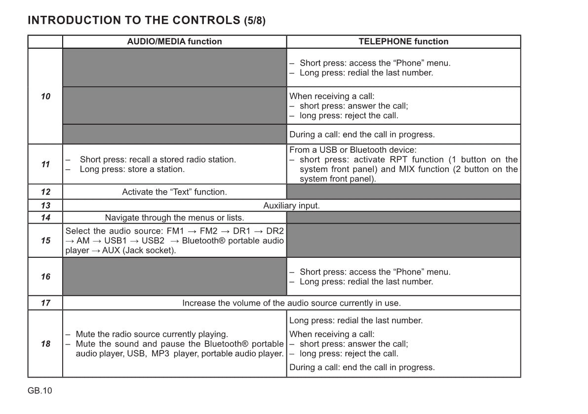 Renault Radio Connect R&Go Owner's Manual 2021 - 2022