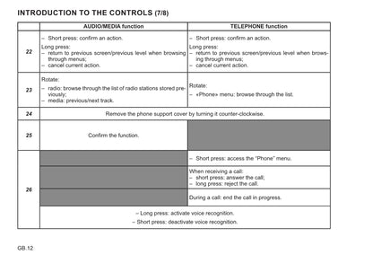 Renault Radio Connect R&Go Owner's Manual 2021 - 2022